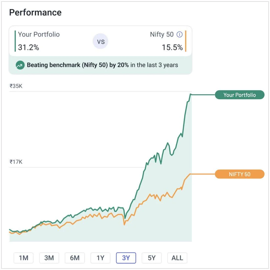 Fund Comparison Tool