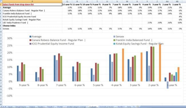 Fund Screener Tool