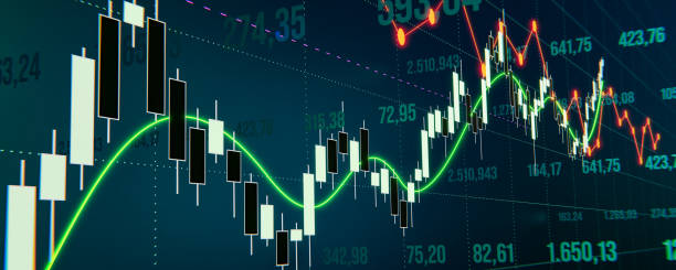 Advanced Charting Tools