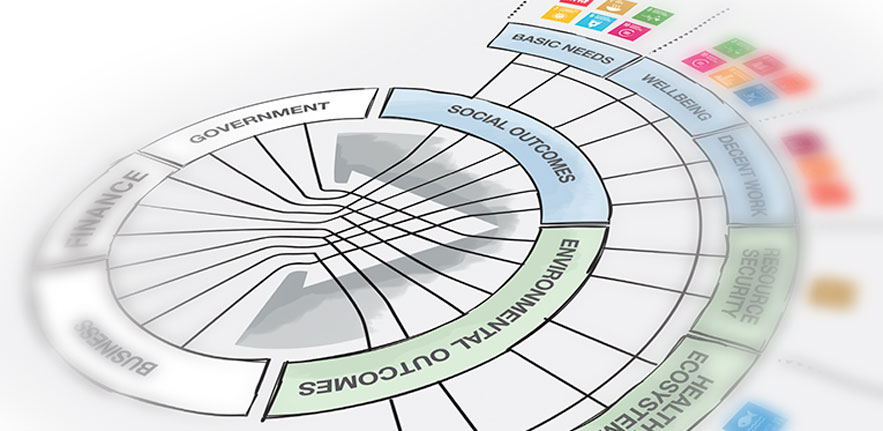 Investment Framework